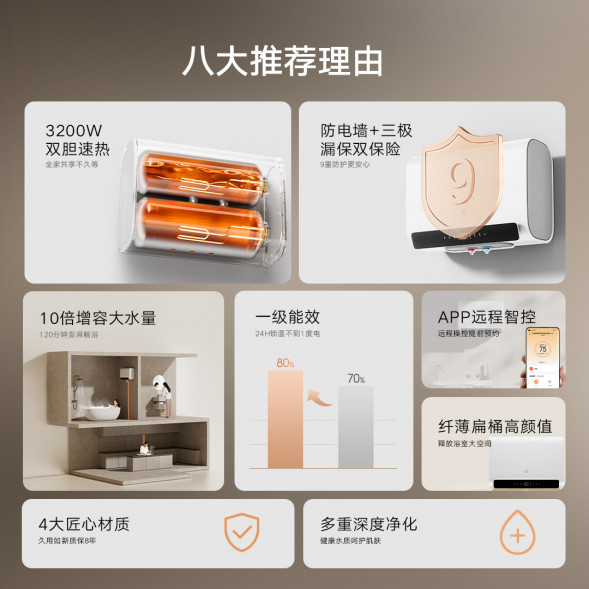 Xiaomi Mijia Smart double-gallon electric water heater 60L S1 46909