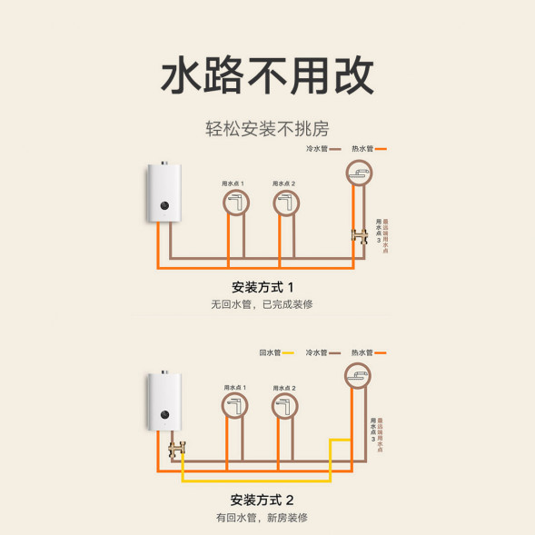 Xiaomi Mijia Intelligent zero cold water gas water heater 18L S2 48974