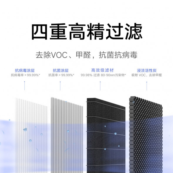 Xiaomi Mijia Air PurifierX Filter Element 28002