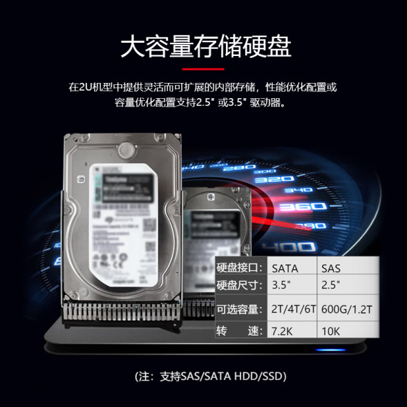 Lenovo ThinkSystem SR588 server 4210R/32G/no hard disk/530-8i/dual port Gigabit/550W SR588RCd0037