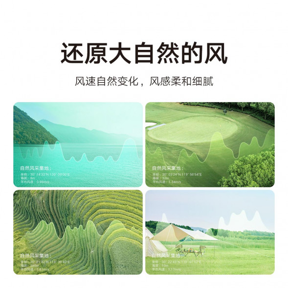 Xiaomi Mijia Intelligent DC variable frequency floor fan 1X upgraded version 45627