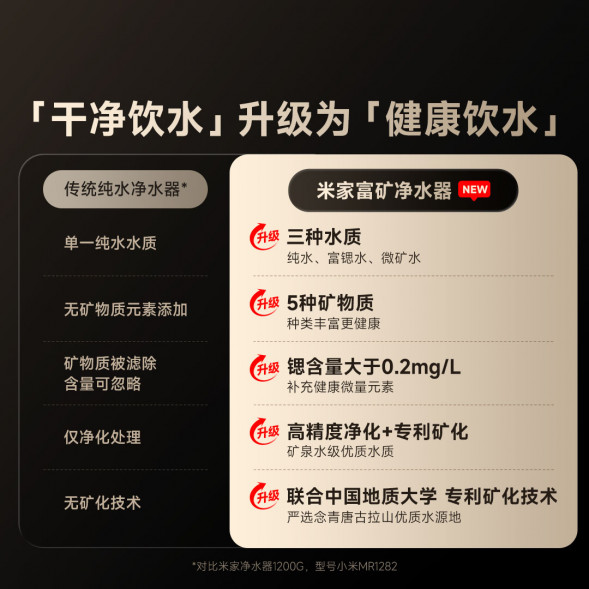 Xiaomi Mijia Rich Mineral Water Purifier 60450