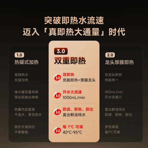 Xiaomi Mijia Instant hot water purifier Q1000 48893