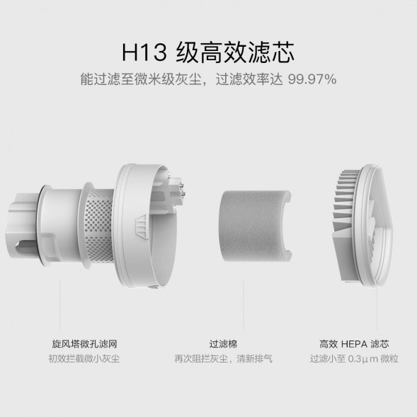 Xiaomi Mijia Cordless vacuum cleaner 2Lite/Lite filter element (pack of two) white 29759