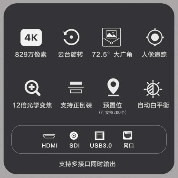 Lenovo Thinkplus video conferencing camera 12x zoom 4K SX-HD15K-12 36006372