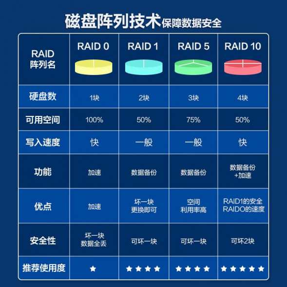 Lenovo ThinkSystem ST550 virtualized deep learning server 5218*2/8*32G/480G+3*4TB/R530-8i ST550RC661