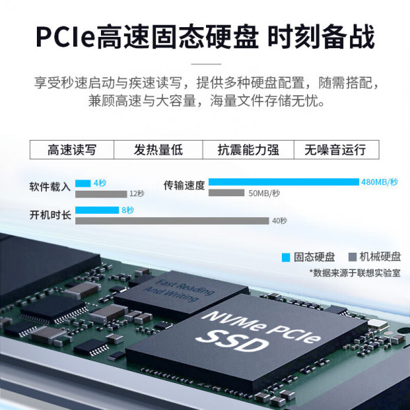 Lenovo Yangtian M4000q G6900 commercial office host TH-300002