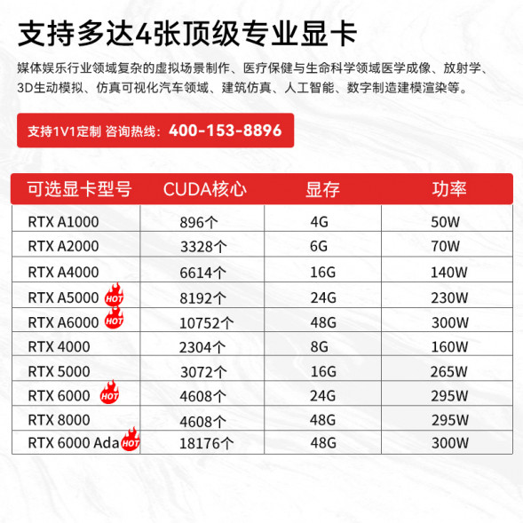 Lenovo ThinkStation  PX graphics 2*6430/64G/512G solid state +2T/A2000 px 6430 1