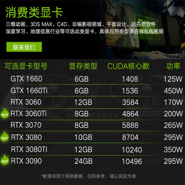 Lenovo ThinkStation P920 3204 16GB 1TB card reader (graphics card needs to be customized) TS202209162I01