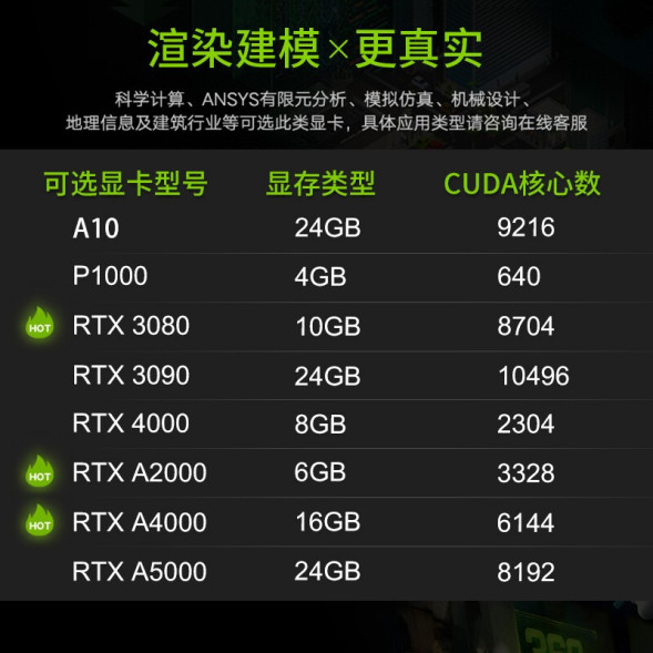 Lenovo ThinkStation P920 3204 16GB 1TB card reader (graphics card needs to be customized) TS202209162I01