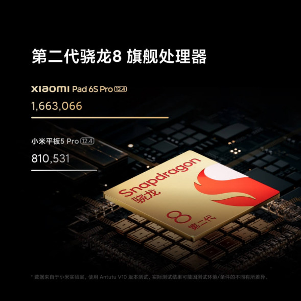 Xiaomi Pad 6S Pro 12.4 Yunfeng Blue 8+128G 59065