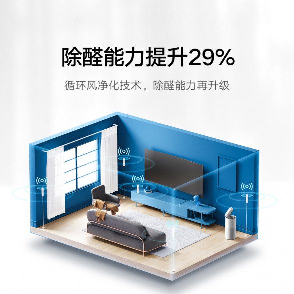 Xiaomi Mijia Circulating air air purifier white 32126
