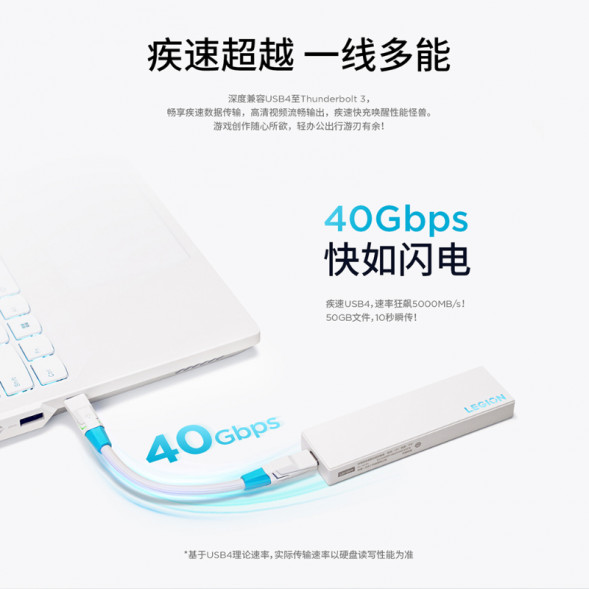 Lenovo Legion 240W USB4 full-featured combination cable set Bingpo White QZT1Q84481