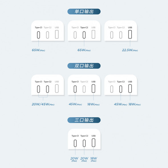 Lenovo Xiaoxin 65W gallium nitride charger fast charging strip/socket/USB power strip/6 jacks (2C1A) AK-35041112