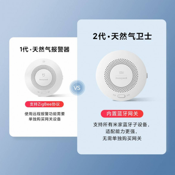 Xiaomi Gas Guard Gas Guard 28670