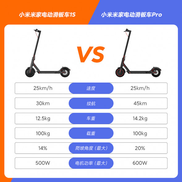 Xiaomi Mijia Electric Scooter 1S Black 27251