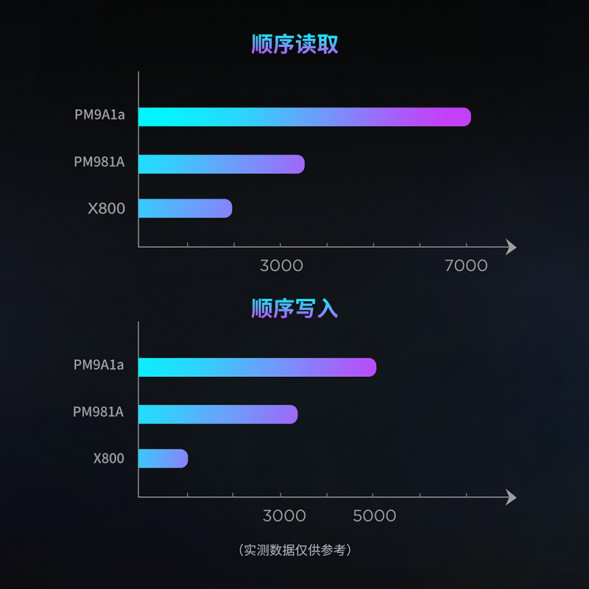 Lenovo Original SSD (PM9A1a)-1TB 870009079