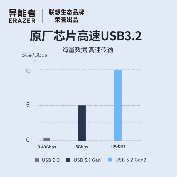 Lenovo Erazer 128G/Dual Interface Solid State Flash Drive F500 Pro Silver 31115843