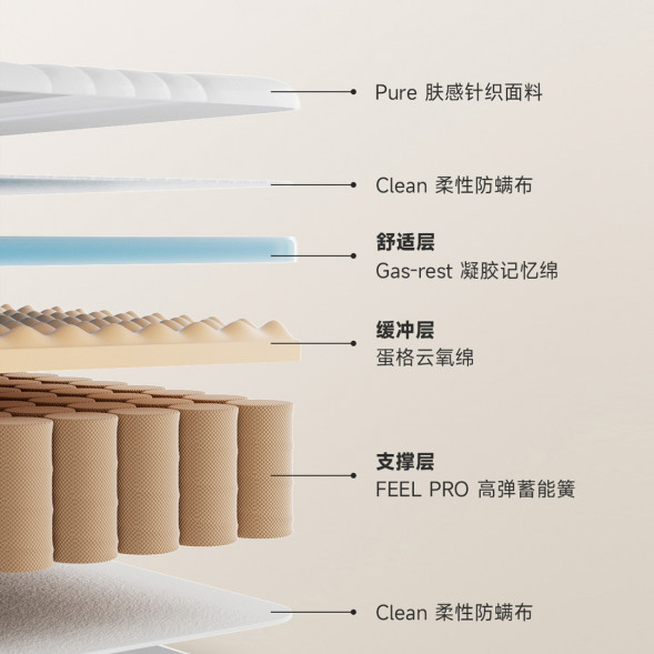 Xiaomi 8H Memory foam deep sleep mattress 1200mm*2000mm 62536