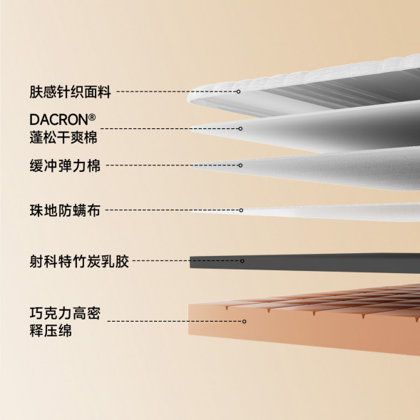 Xiaomi 8H Latex pressure relief mattress 1800mm*2000mm 62542