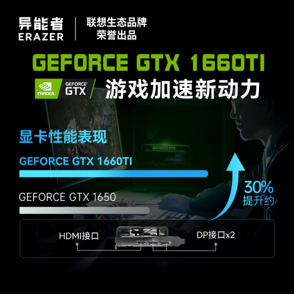 Lenovo Erazer i5-12400F/GTX 1660TI/16GB+512G SSD 870009294