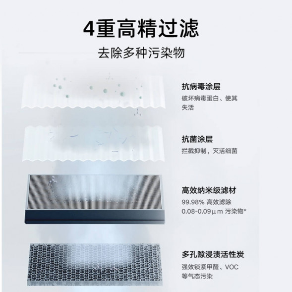 Xiaomi Mijia Air purifier 4 MAX filter element 42671